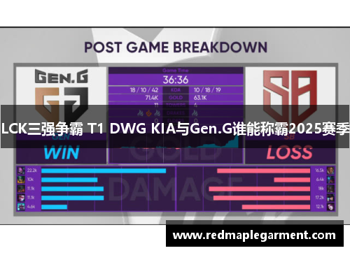 LCK三强争霸 T1 DWG KIA与Gen.G谁能称霸2025赛季