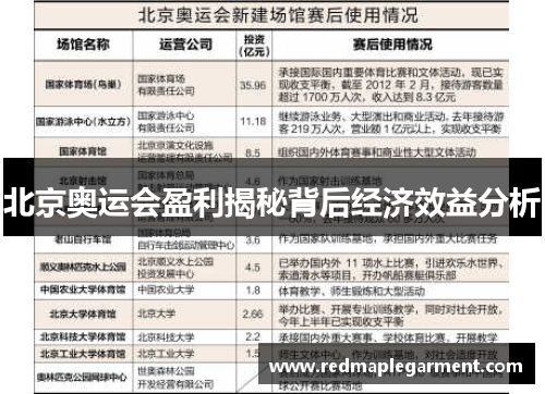 北京奥运会盈利揭秘背后经济效益分析