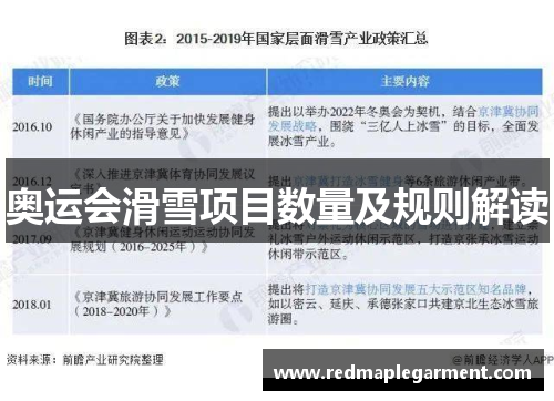 奥运会滑雪项目数量及规则解读